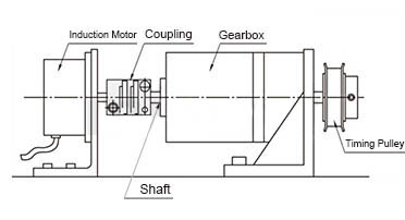 Use example of Coupling 1) motor × gear box