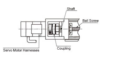 Use example of Coupling 2) motor × ball screw