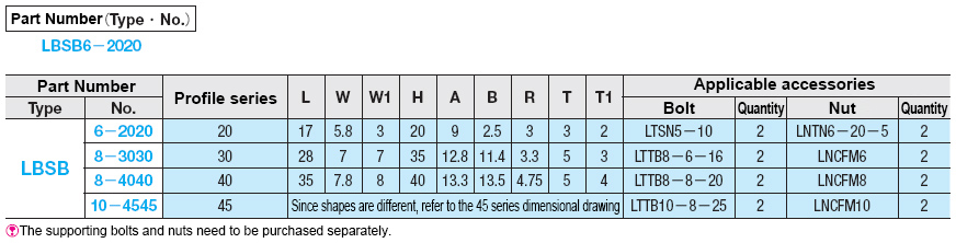 European standard Bracket bracket specification table