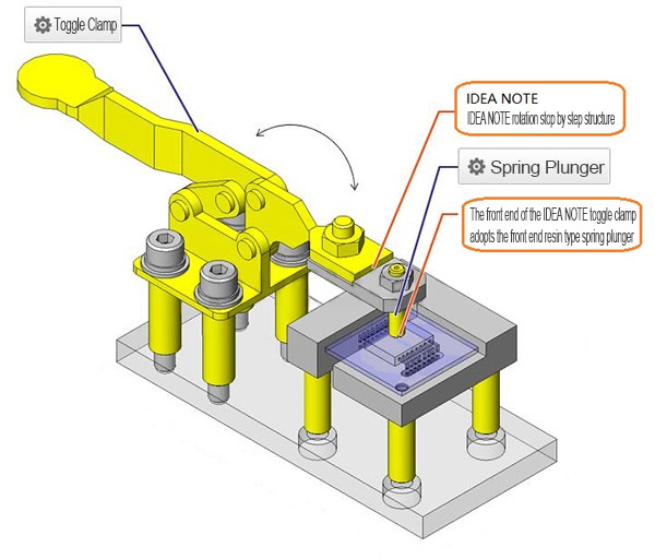 Example of using horizontal toggle clamp