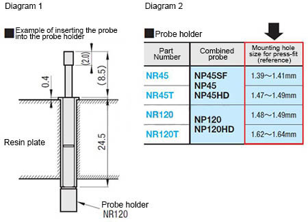 Probe selection & usage method