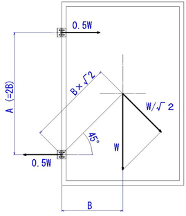 Lengthwise Utilization 1