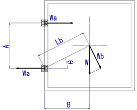 Lengthwise Utilization 2