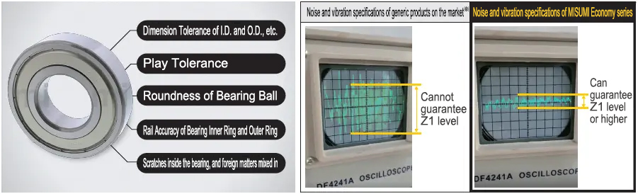 (Economy series) Small diameter deep groove ball bearing with flange Double shielded