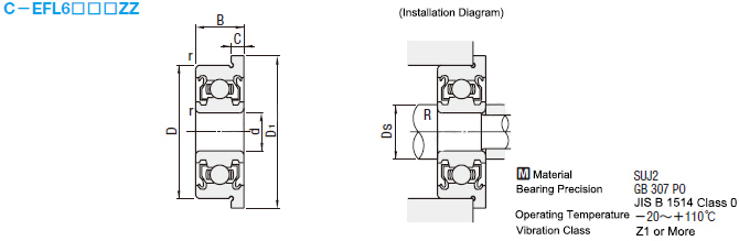 (Economic type) Small diameter deep groove ball bearing with flange Double shielded