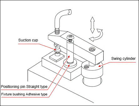 Example of using bushing for grooved positioning pin and example of fixture