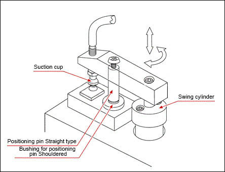 Example of using bushing for positioning pin and example of fixture