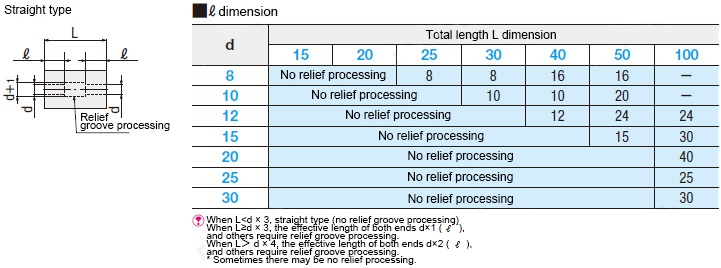 Detailed explanation of processing conditions of round hole type and clamp screw type