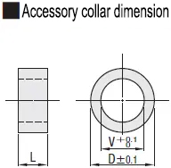 Collar Diagram