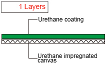 Description of Layer number: 1 layer