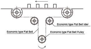 Usage Example Drawing of Flat-belt Pulleys