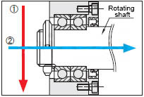 Example of using deep groove ball bearing housing set