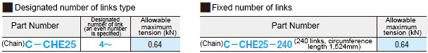 Chain 04C (ANSI25) Specifications Overview