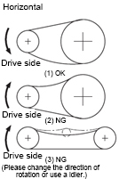 Chain mounting method-horizontal