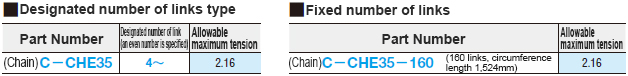 Chain 06C (ANSI 35) Specifications Overview