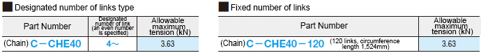Chain 08A (ANSI 40) Specifications Overview