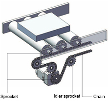 Motor roller for chain drive