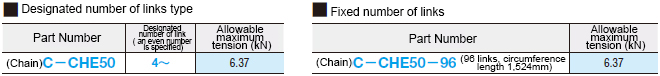 Chain 10A (ANSI 50) Specifications Overview