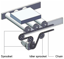 Motor roller for chain drive