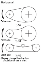 Chain mounting method-horizontal