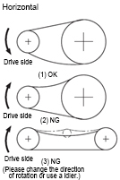 Chain mounting method-horizontal