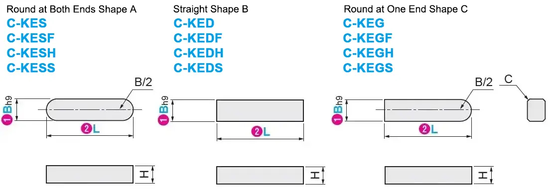 (Economy series) Parallel key Dimensional drawing