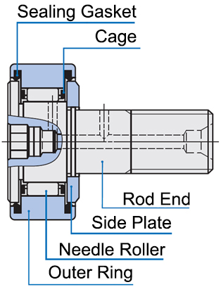 Economic type Miniature cam follower Product features