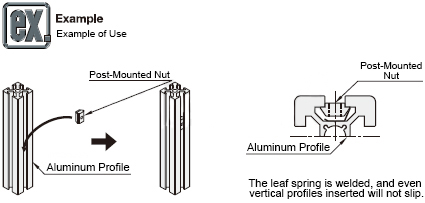Example of using shrapnel Nuts