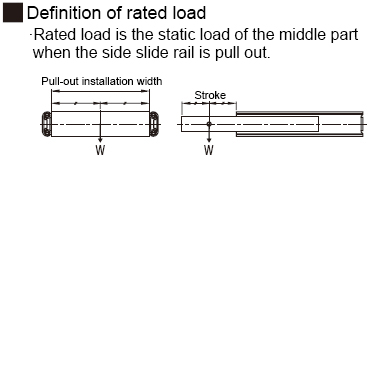 Usage Method