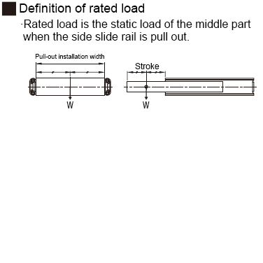 Usage Method