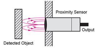 Usage Method