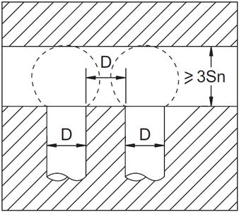 Usage Method