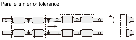 MISUMI parallelism error tolerance