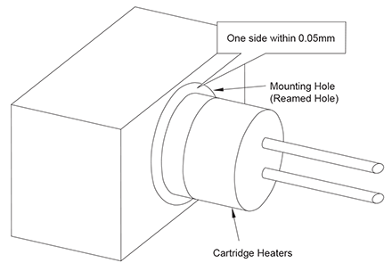 Usage Method