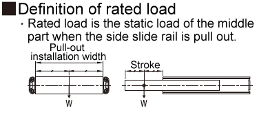 Usage Method