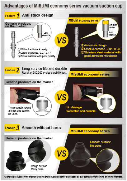 Features of Economy series Vacuum Suction Cup