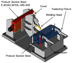 Movement and positioning of E-KUAC single axis units on welding head equipment