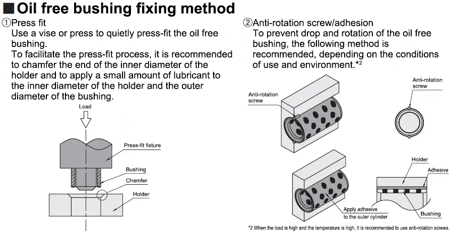 Usage Method 1