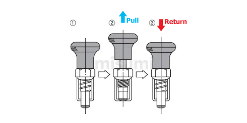 How to use economical index plunger ejector type stainless steel