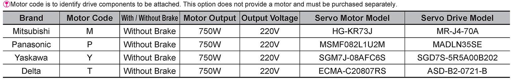 Recommended Motor