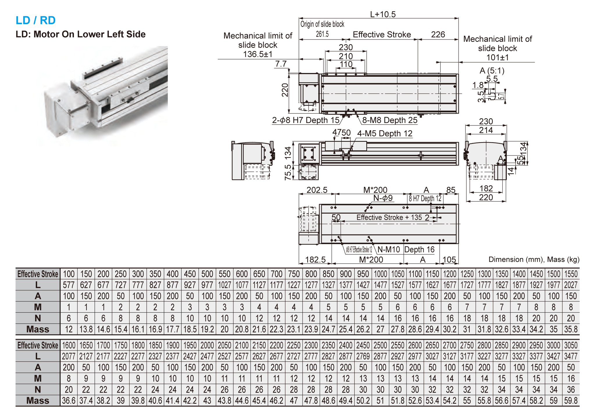 LD-RD