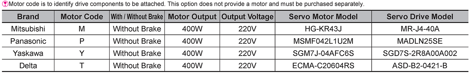 Recommended Motor