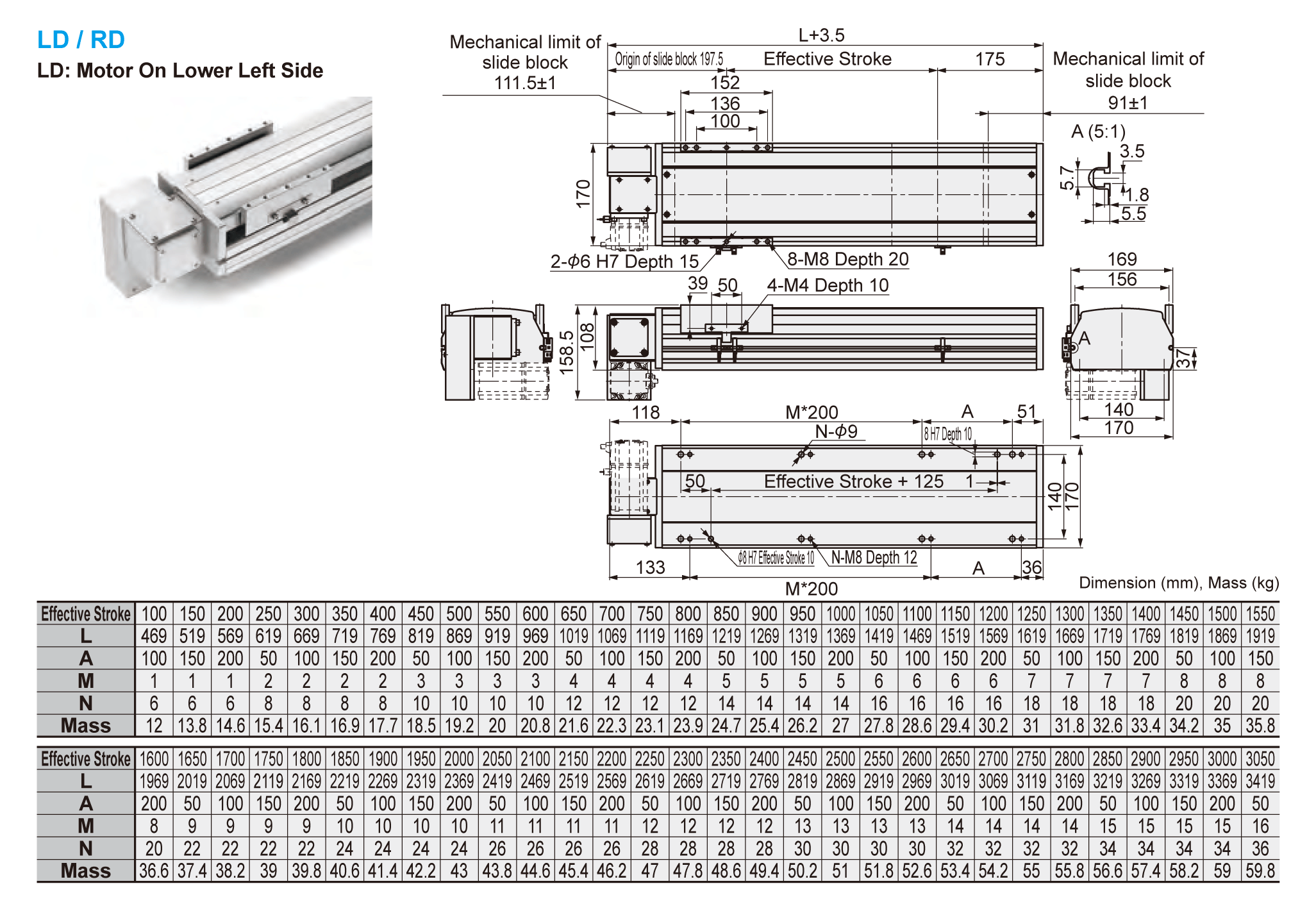 LD-RD