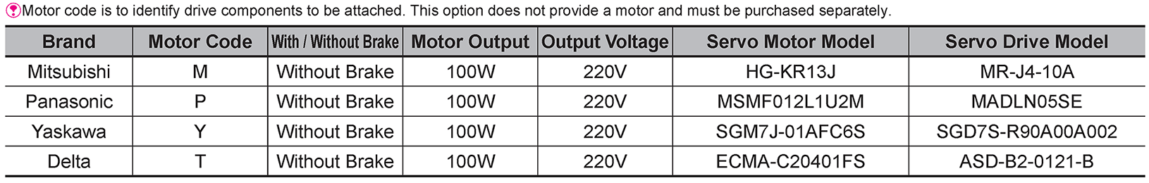 Recommended Motor