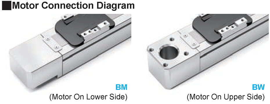 Motor Diagram