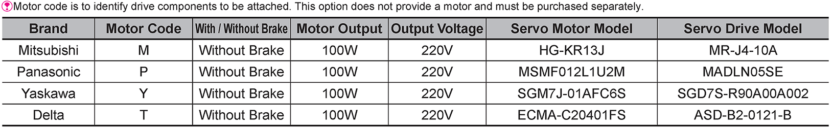 Recommended Motor