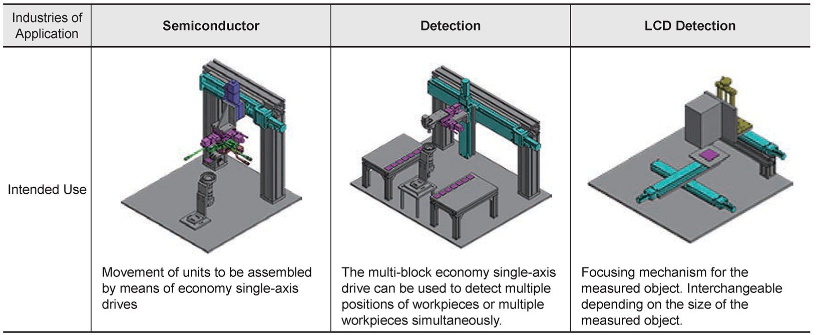 Single Axis Robots