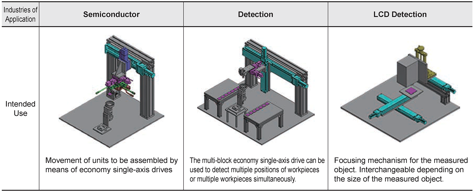 Single Axis Robots