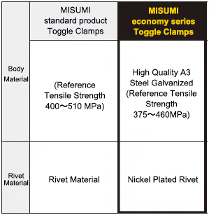 One-Touch Clamp Product Features