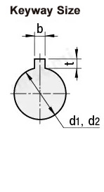 Flexible Shaft Couplings